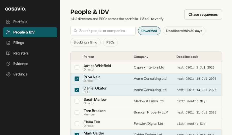 People and IDV tracker with masked personal codes and chase states