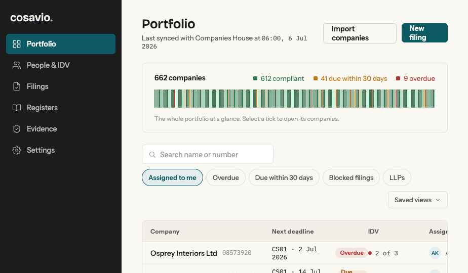 The Cosavio portfolio dashboard: a compliance strip over a table of companies, deadlines and IDV status
